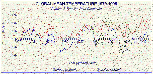 Srovnn NASA satelitu