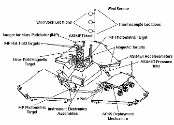 MPF schema pistvacho modulu